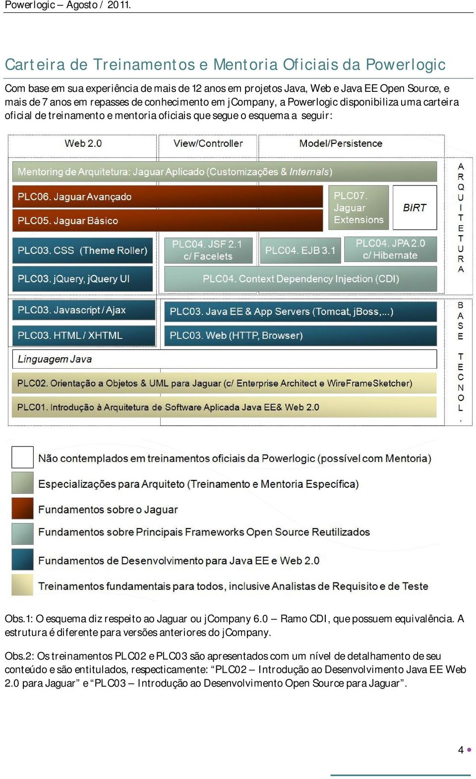 1: O esquema diz respeito ao Jaguar ou jcompany 6.0 Ramo CDI, que possuem equivalência. A estrutura é diferente para versões anteriores do jcompany. Obs.