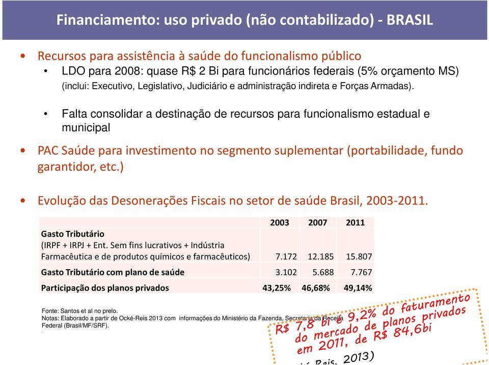 Falta consolidar a destinação de recursos para funcionalismo estadual e municipal PAC Saúde para investimento no segmento suplementar (portabilidade, fundo garantidor, etc.