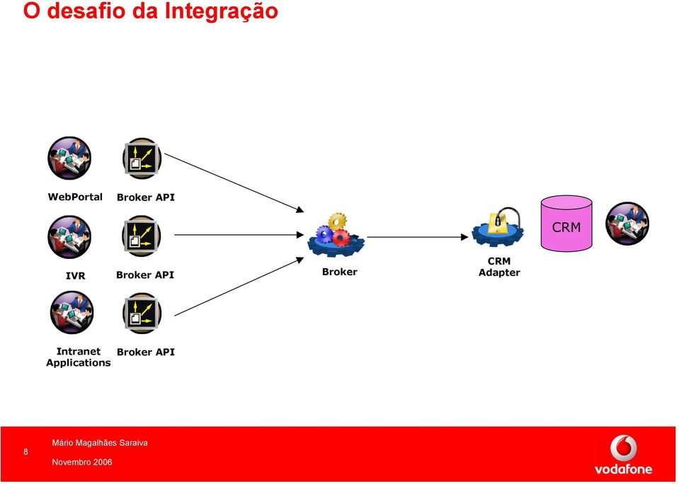 Broker API Broker CRM Adapter