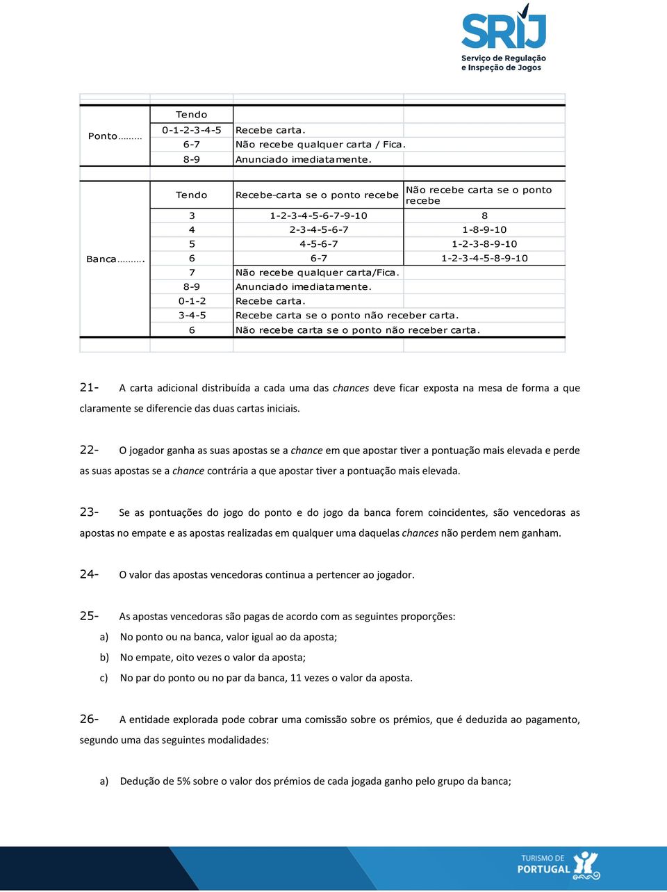 8-9 Anunciado imediatamente. 0-1-2 Recebe carta. 3-4-5 Recebe carta se o ponto não receber carta. 6 Não recebe carta se o ponto não receber carta.