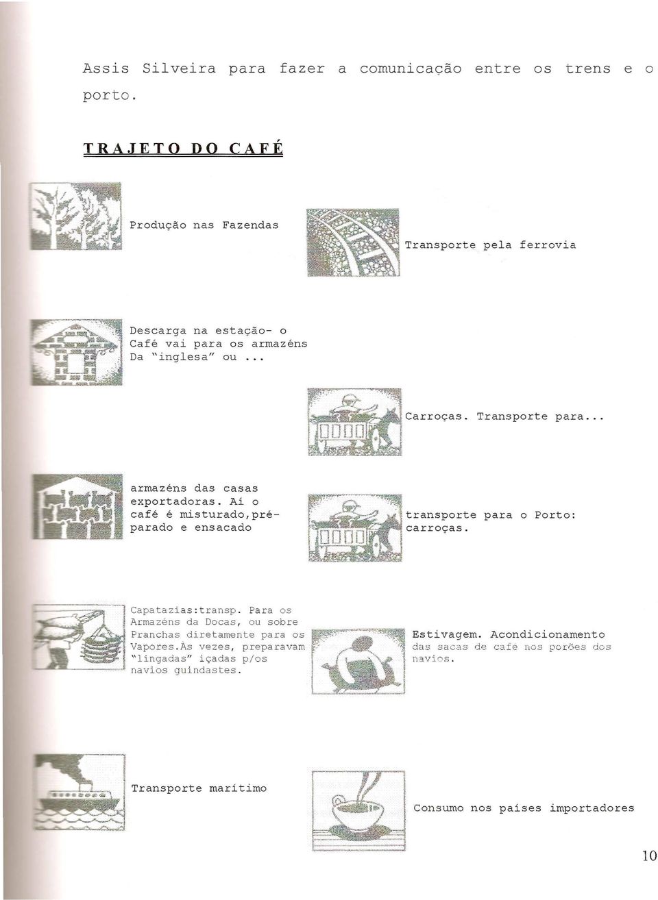 Ai 0 cafe e misturado,preparado e ens acado Capatazias:transp.