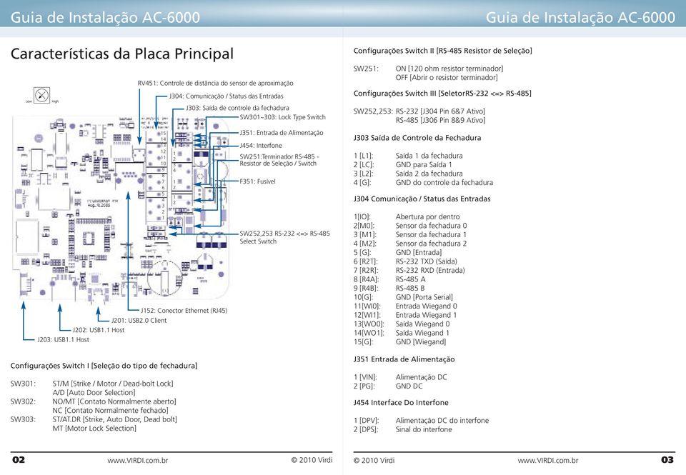 1 1 2 3 4 1 2 1 2 J152: Conector Ethernet (RJ45) Configurações Switch I [Seleção do tipo de fechadura] SW301: SW302: SW303: ST/M [Strike / Motor / Dead-bolt Lock] A/D [Auto Door Selection] NO/MT