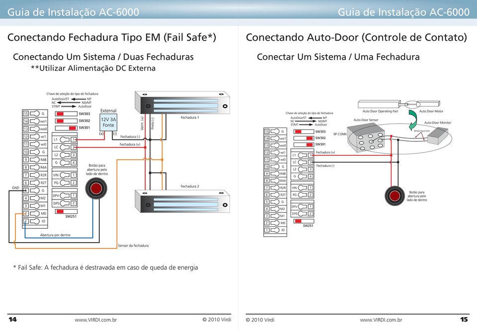 **Utilizar Alimentação DC Externa Conectando