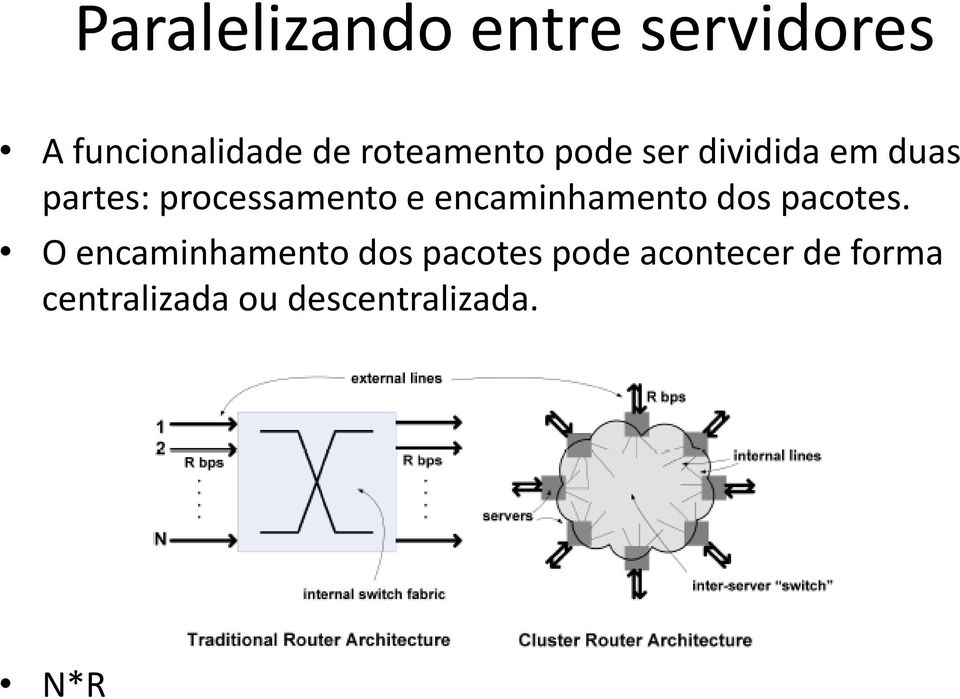 processamento e encaminhamento dos pacotes.