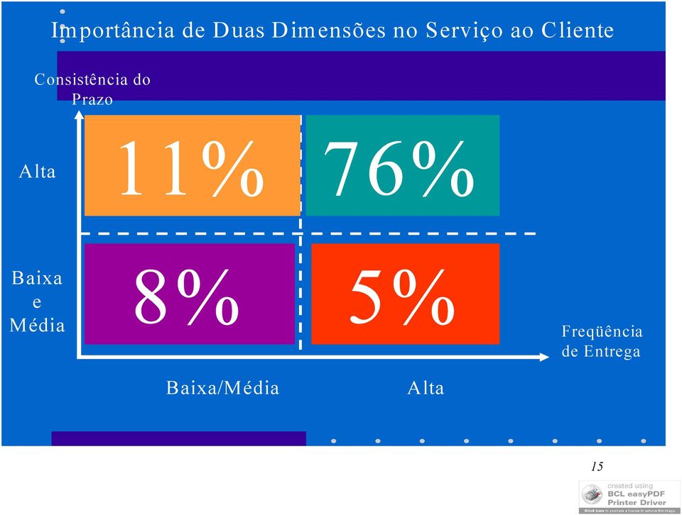 Prazo Alta Baixa e Média