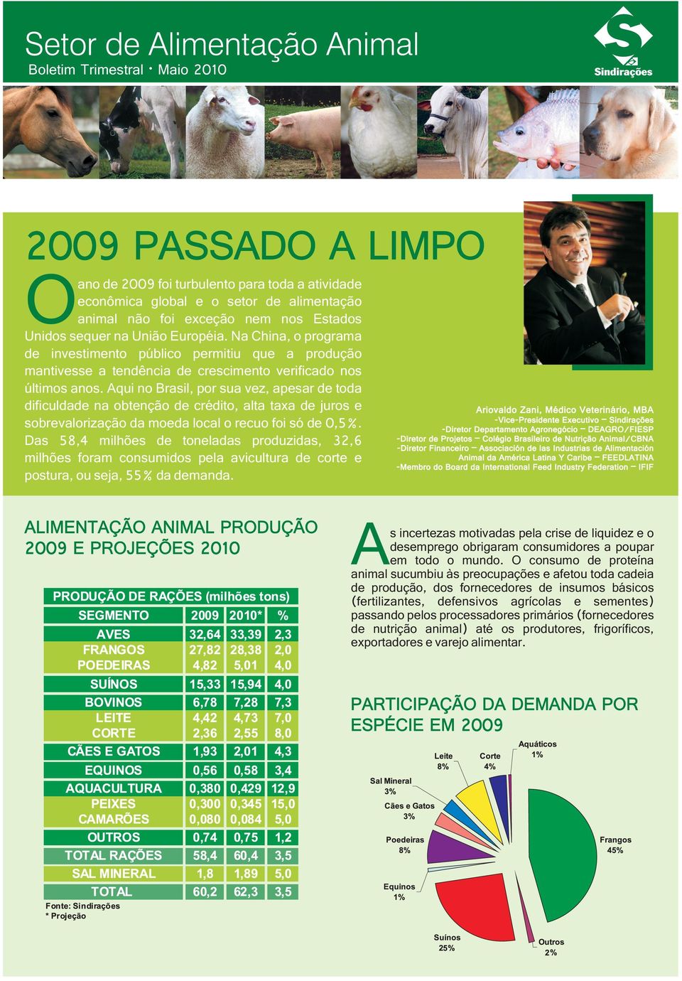 Aqui no Brasil, por sua vez, apesar de toda dificuldade na obtenção de crédito, alta taxa de juros e sobrevalorização da moeda local o recuo foi só de 0,5%.