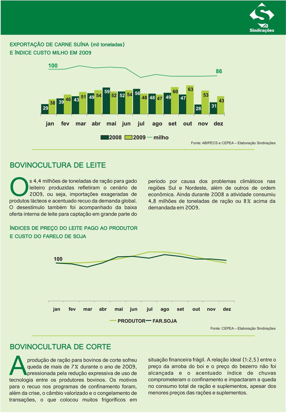 O desestímulo também foi acompanhado da baixa oferta interna de leite para captação em grande parte do período por causa dos problemas climáticos nas regiões Sul e Nordeste, além de outros de ordem