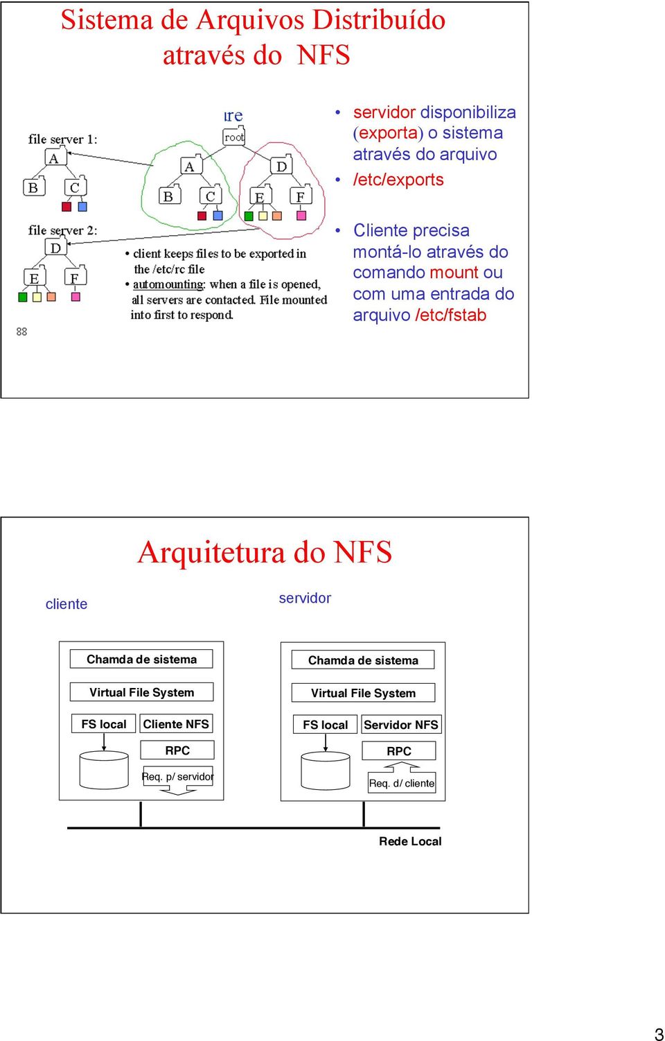 Arquitetura do NFS cliente servidor Chamda de sistema! Chamda de sistema! Virtual File System! FS local!
