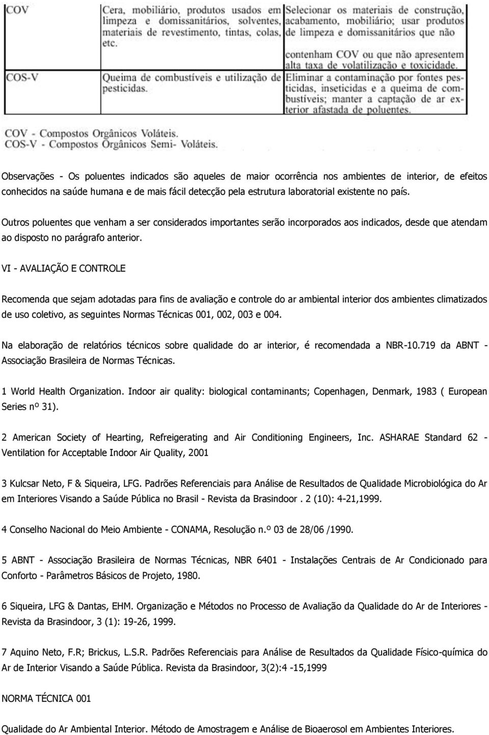 VI - AVALIAÇÃO E CONTROLE Recomenda que sejam adotadas para fins de avaliação e controle do ar ambiental interior dos ambientes climatizados de uso coletivo, as seguintes Normas Técnicas 001, 002,