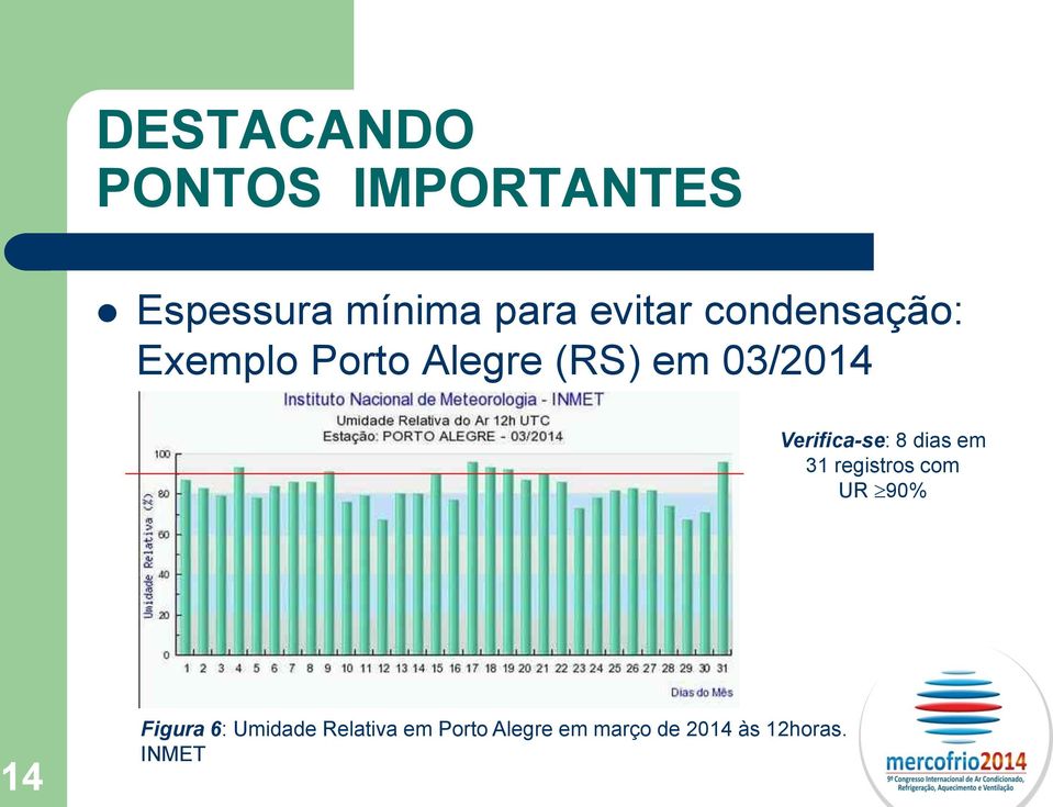 Verifica-se: 8 dias em 31 registros com UR 90% 14 Figura