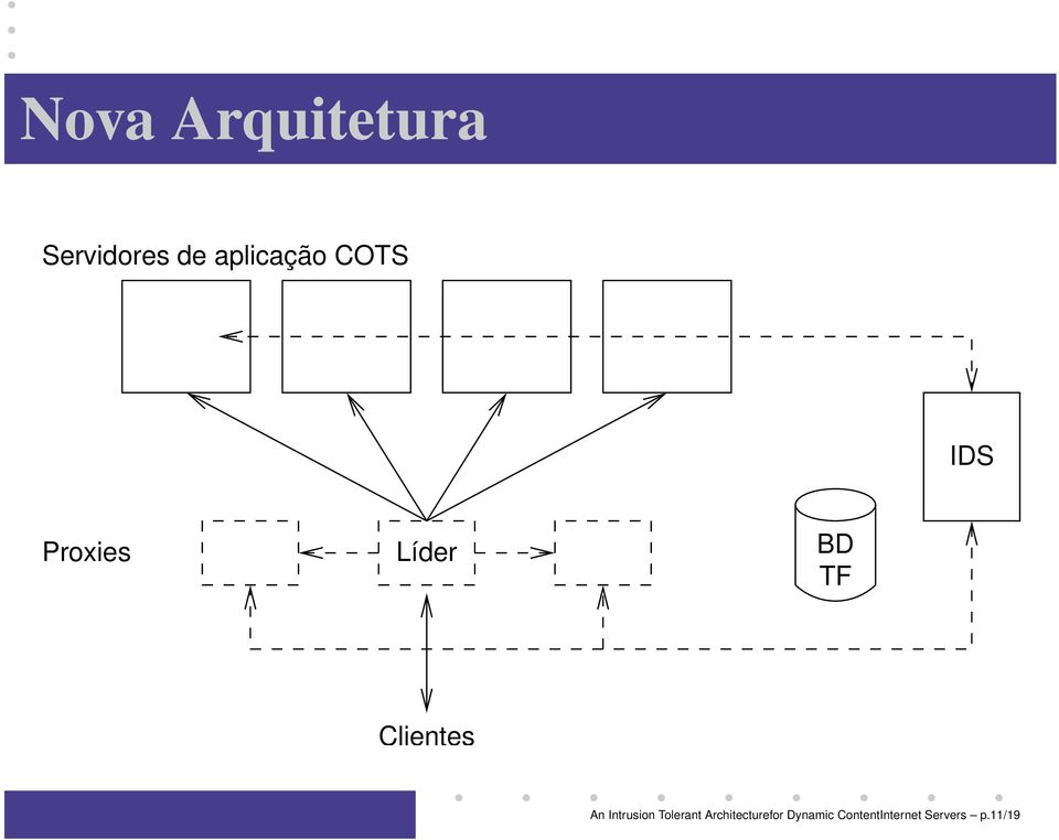 Tolerant Architecturefor