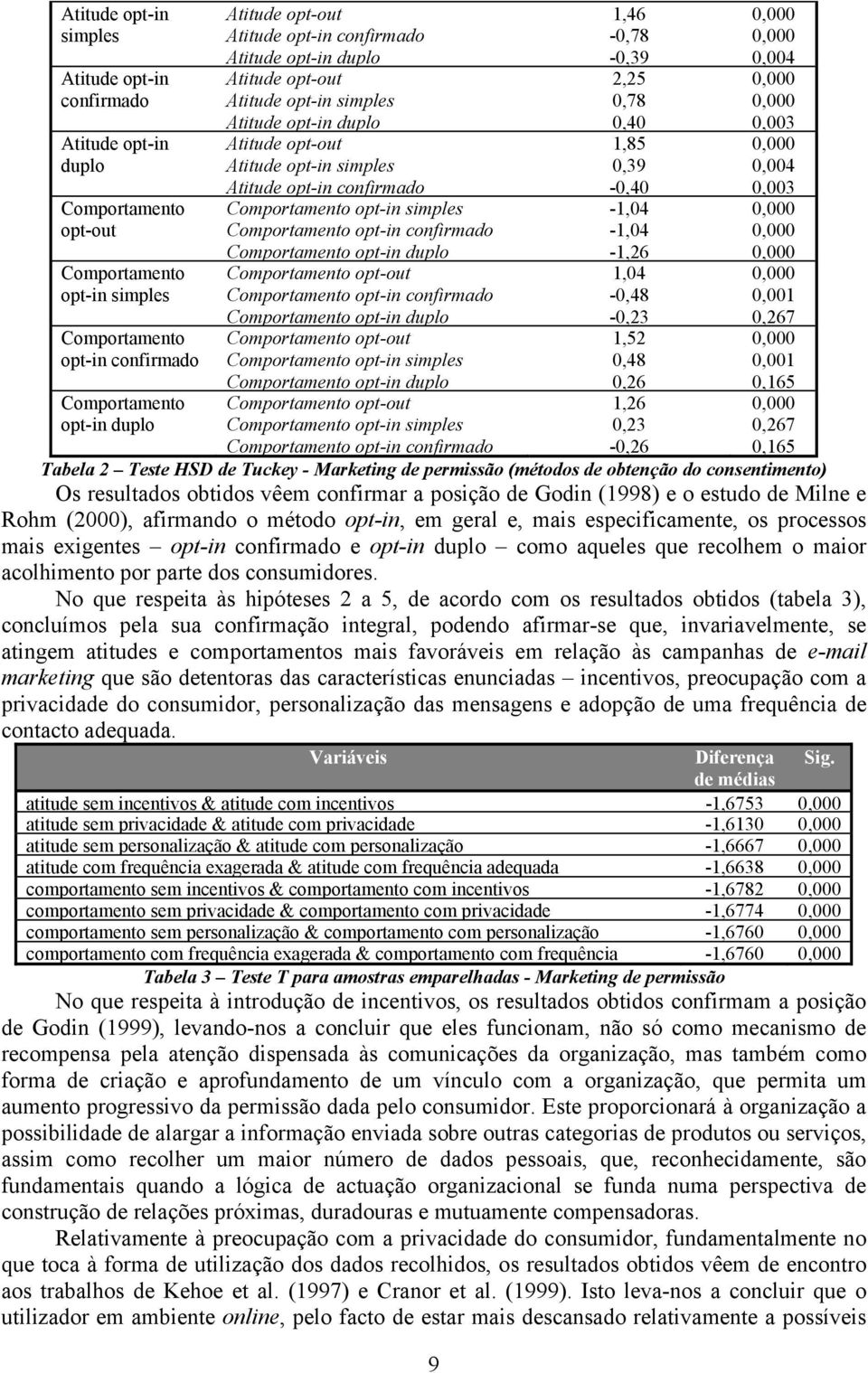 simples Comportamento opt-in confirmado Comportamento opt-in duplo Comportamento opt-out Comportamento opt-in confirmado Comportamento opt-in duplo Comportamento opt-out Comportamento opt-in simples