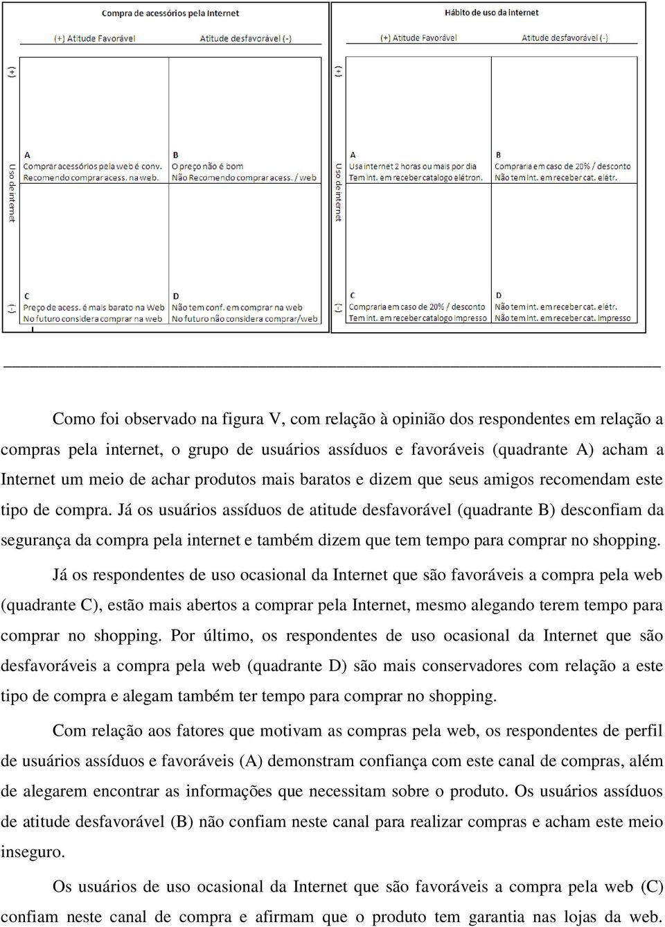 Já os usuários assíduos de atitude desfavorável (quadrante B) desconfiam da segurança da compra pela internet e também dizem que tem tempo para comprar no shopping.