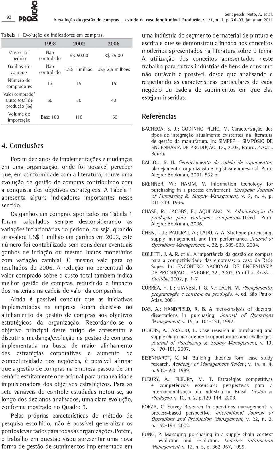 Conclusões Não controlado Não controlado R$ 50,00 R$ 35,00 US$ 1 milhão US$ 2,5 milhões 13 15 15 50 50 40 Base 100 110 150 Foram dez anos de implementações e mudanças em uma organização, onde foi