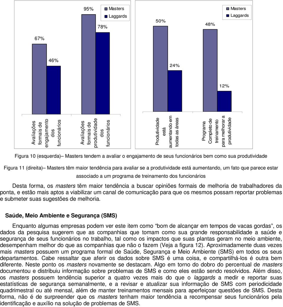 avaliar se a produtividade está aumentando, um fato que parece estar associado a um programa de treinamento dos funcionários Desta forma, os masters têm maior tendência a buscar opiniões formais de