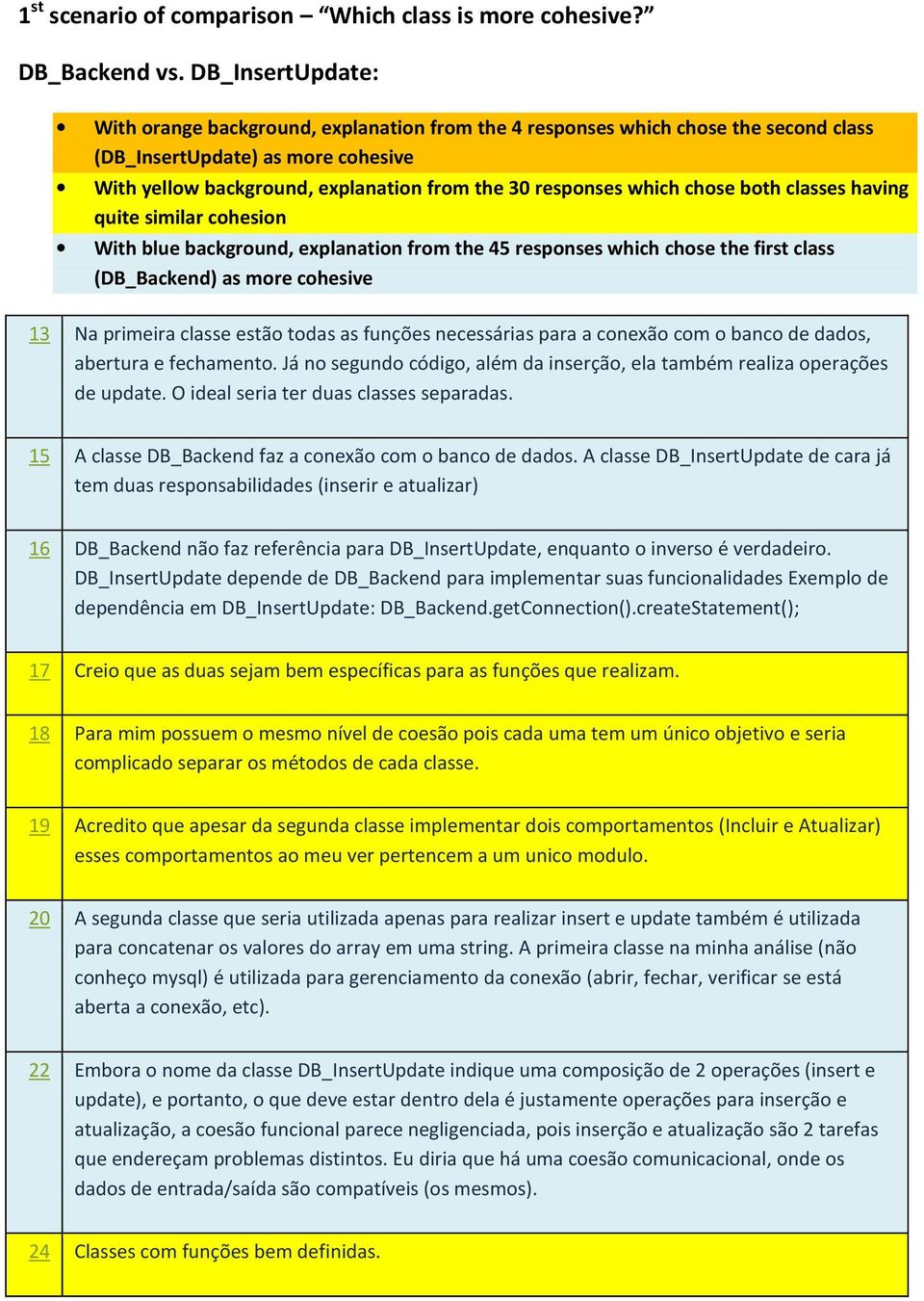 which chose both classes having quite similar cohesion With blue background, explanation from the 45 responses which chose the first class (DB_Backend) as more cohesive 13 Na primeira classe estão