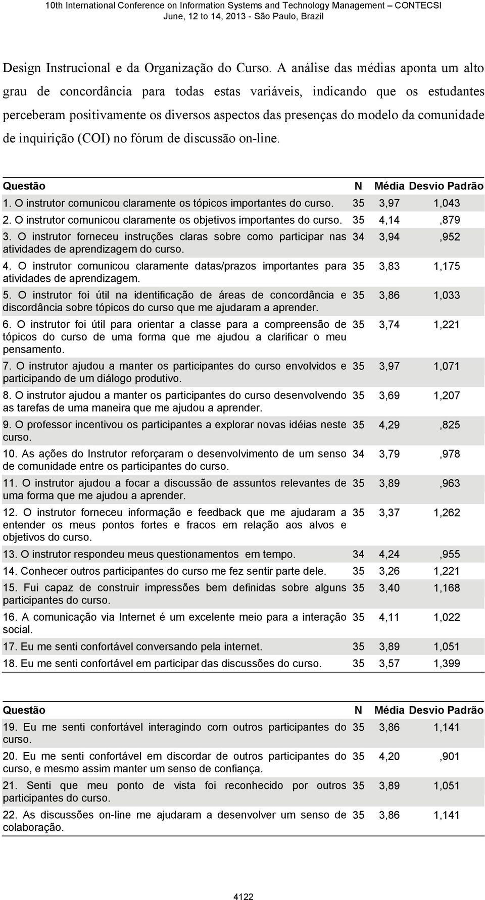 inquirição (COI) no fórum de discussão on-line. Questão N Média Desvio Padrão 1. O instrutor comunicou claramente os tópicos importantes do curso. 35 3,97 1,043 2.