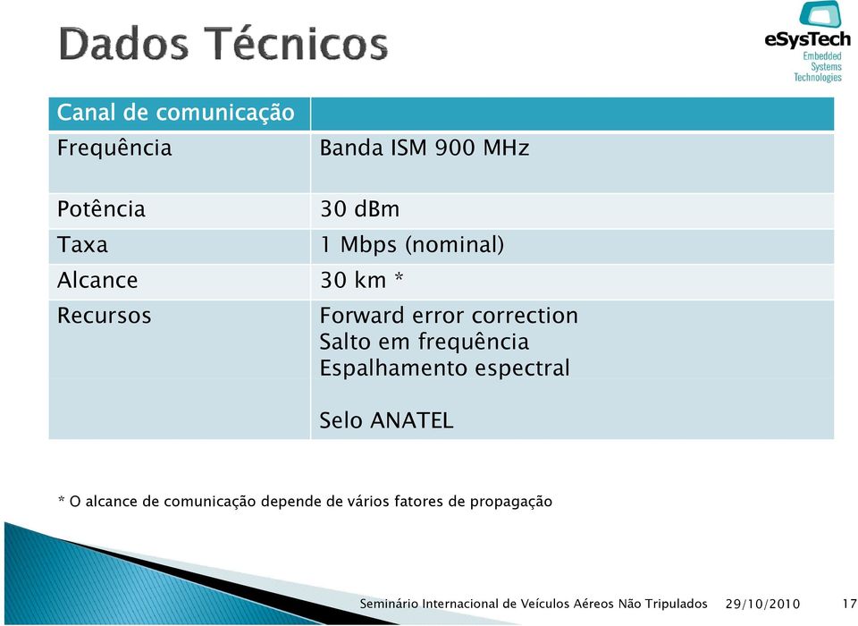 Espalhamento espectral Selo ANATEL * O alcance de comunicação depende de vários