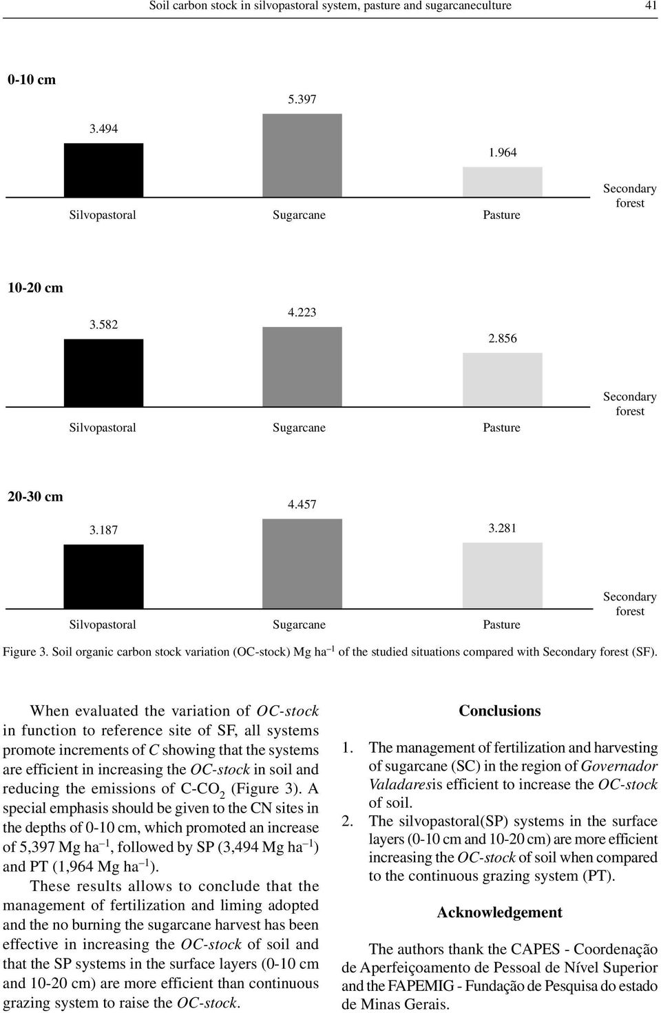 Soil organic carbon stock variation (OC-stock) Mg ha 1 of the studied situations compared with Secondary forest (SF).