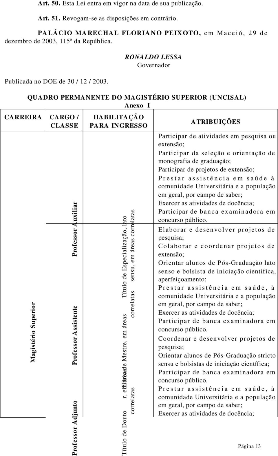 QUADRO PERMANENTE DO MAGISTÉRIO SUPERIOR (UNCISAL) Anexo I Professor Assistente Professor Adjunto Magistério Superior HABILITAÇÃO PARA INGRESSO Título de Douto r, em Título áreasde Mestre, em áreas