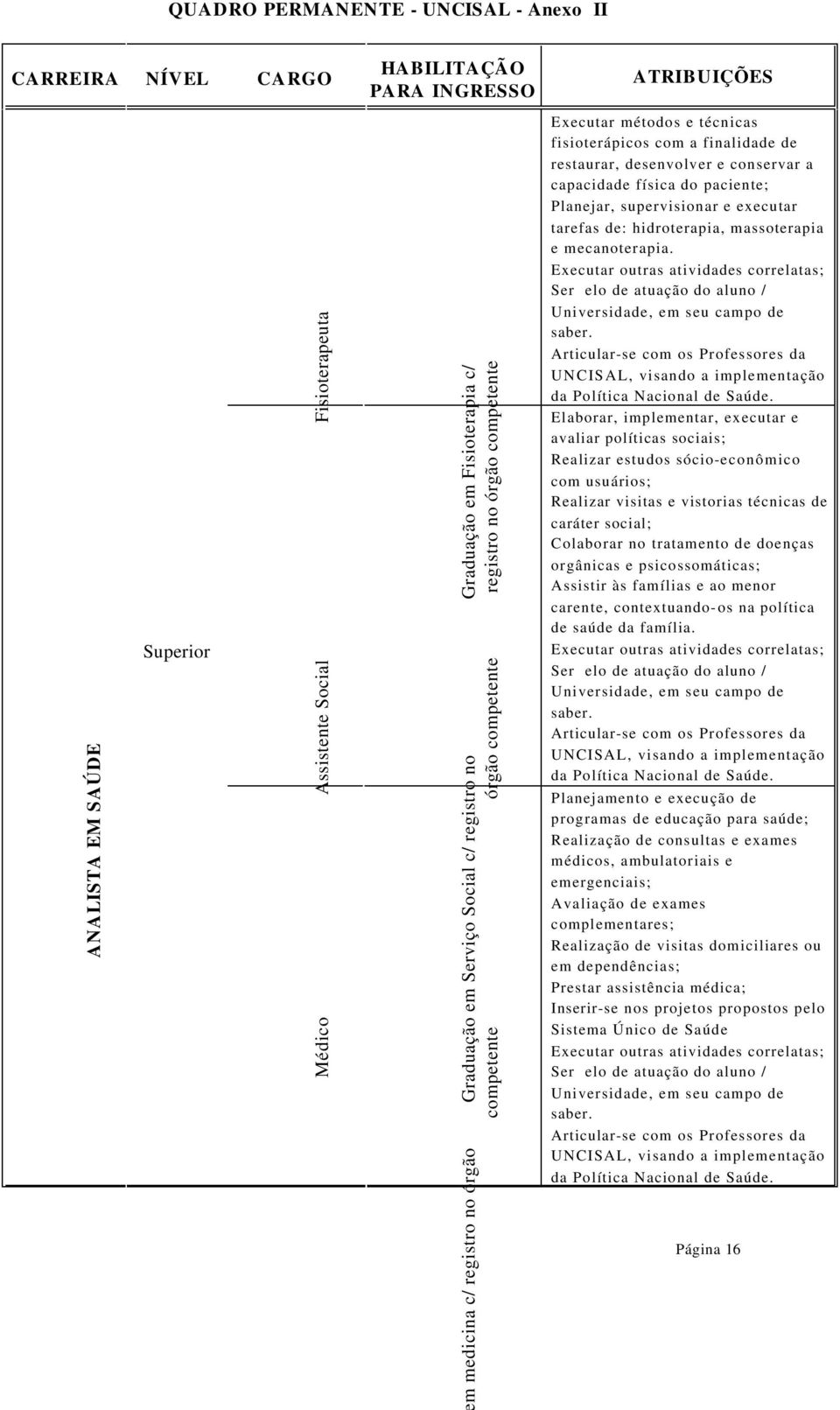 desenvolver e conservar a capacidade física do paciente; Planejar, supervisionar e executar tarefas de: hidroterapia, massoterapia e mecanoterapia.