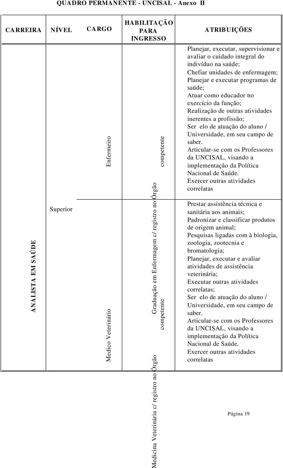 de saúde; Atuar como educador no exercício da função; Realização de outras atividades inerentes a profissão; Articular-se com os Professores da UNCISAL, visando a implementação da Política Nacional