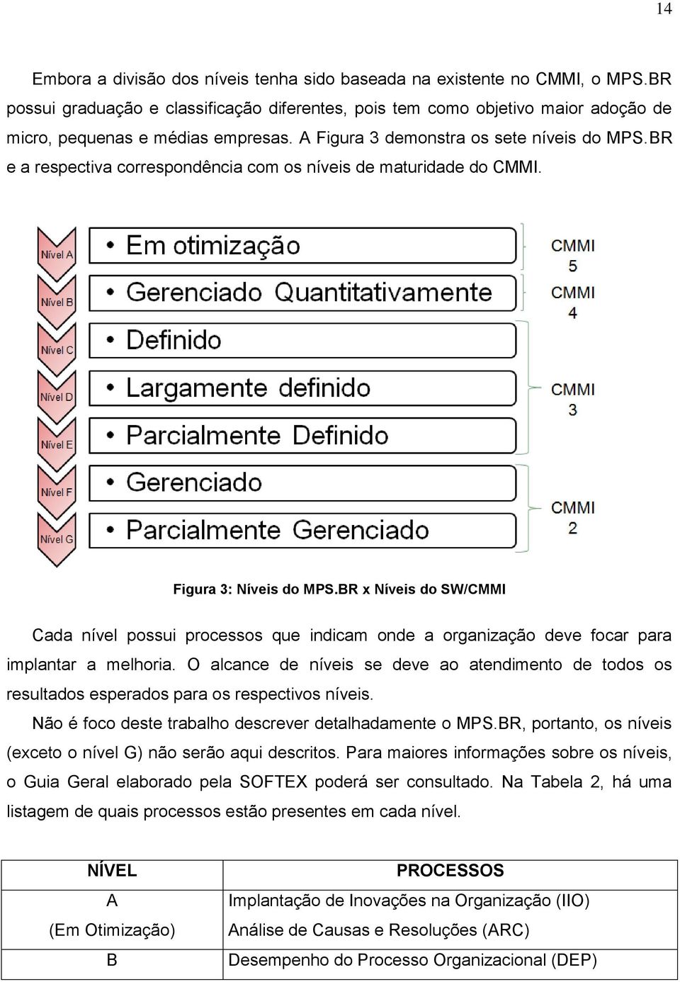 BR x Níveis do SW/CMMI Cada nível possui processos que indicam onde a organização deve focar para implantar a melhoria.