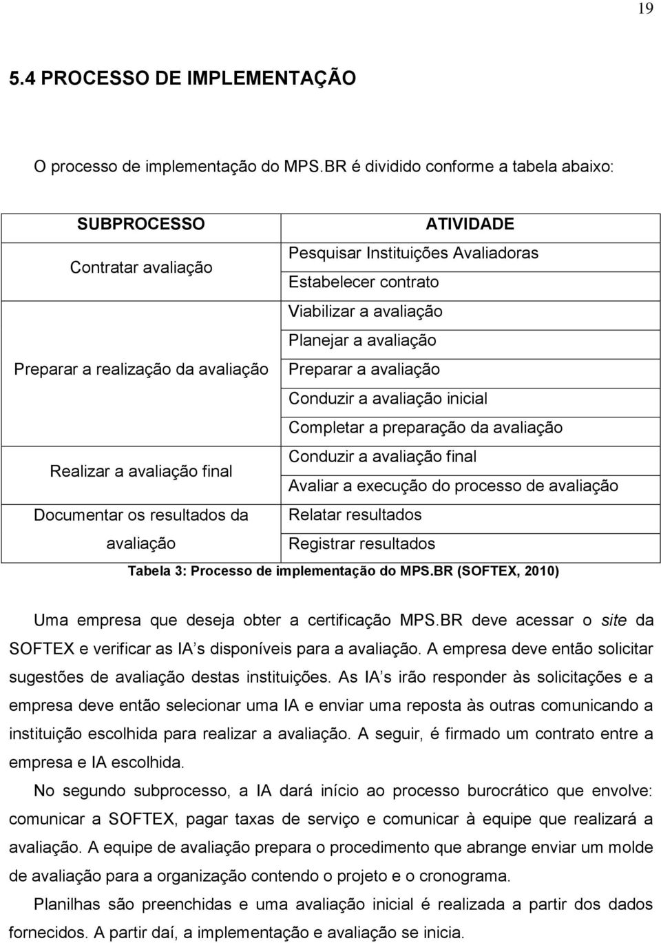 realização da avaliação Preparar a avaliação Conduzir a avaliação inicial Completar a preparação da avaliação Conduzir a avaliação final Realizar a avaliação final Avaliar a execução do processo de