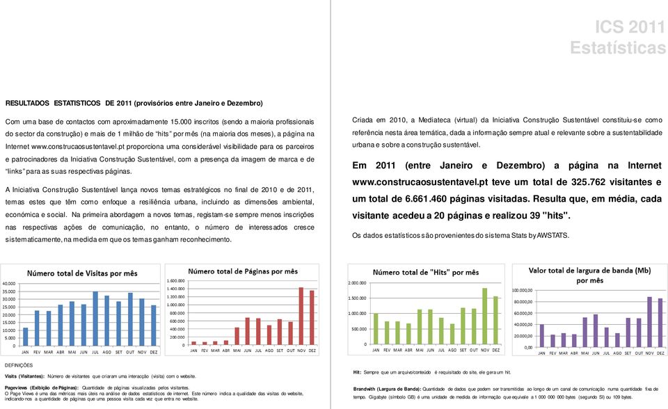 pt proporciona uma considerável visibilidade para os parceiros e patrocinadores da Iniciativa Construção Sustentável, com a presença da imagem de marca e de links para as suas respectivas páginas.