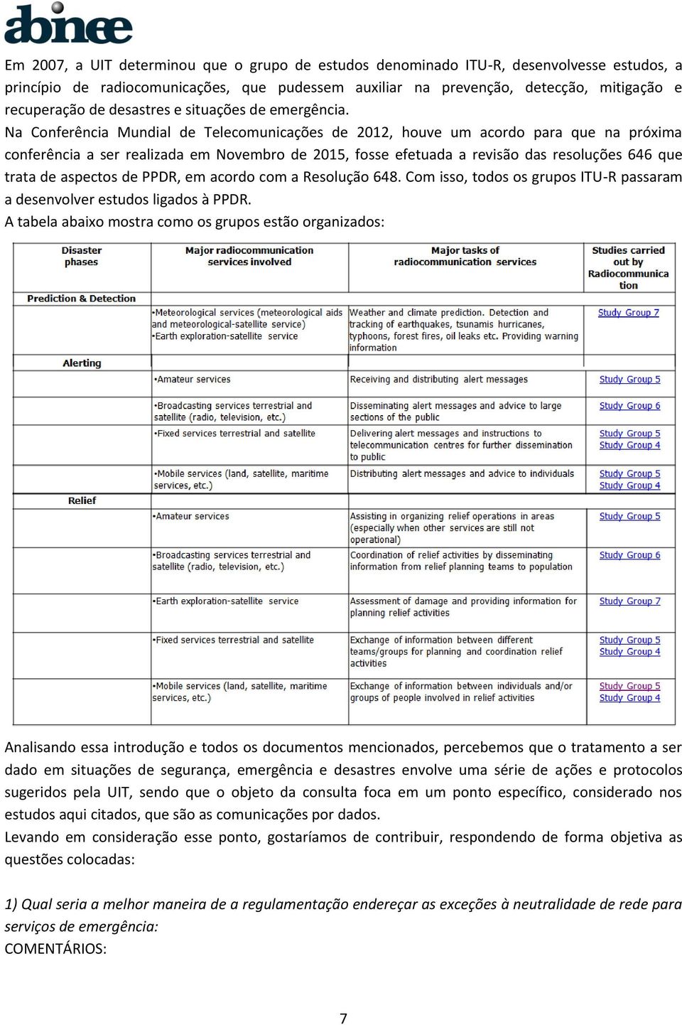 Na Conferência Mundial de Telecomunicações de 2012, houve um acordo para que na próxima conferência a ser realizada em Novembro de 2015, fosse efetuada a revisão das resoluções 646 que trata de