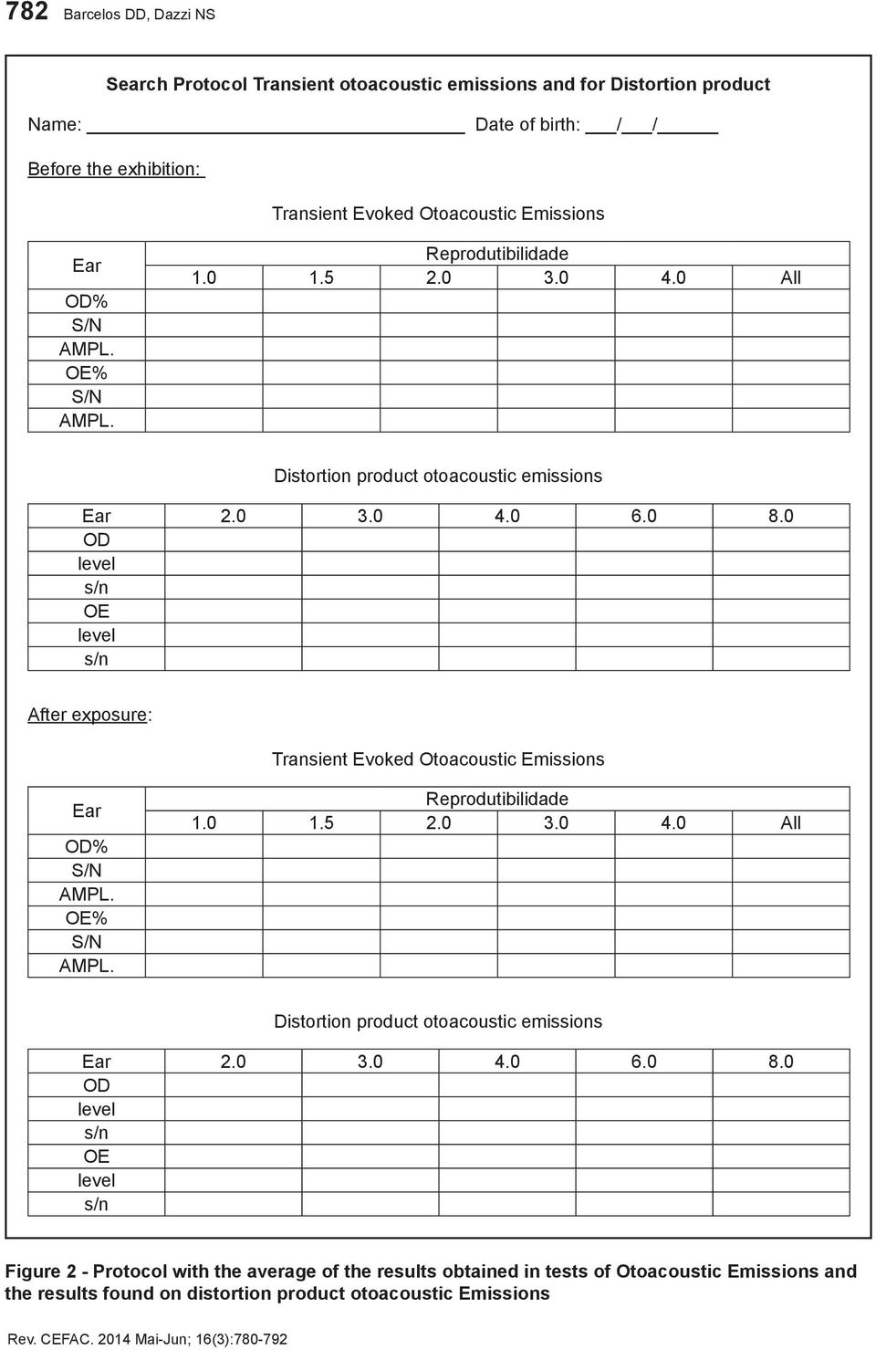 0 OD level s/n OE level s/n After exposure: Transient Evoked 0 OD level s/n OE level s/n Figure 2 - Protocol with the average of the results obtained in tests of Otoacoustic