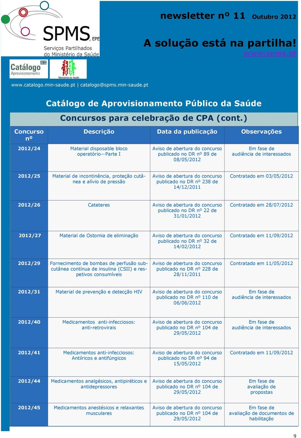 incontinência, proteção cutânea e alívio de pressão publicado no DR nº 238 de 14/12/2011 Contratado em 03/05/2012 2012/26 Cateteres publicado no DR nº 22 de 31/01/2012 Contratado em 28/07/2012