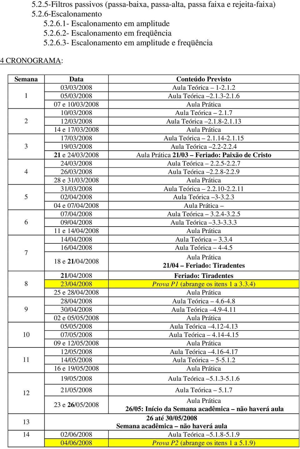 1.15 3 19/03/2008 Aula Teórica 2.2-2.2.4 21 e 24/03/2008 Aula Prática 21/03 Feriado: Paixão de Cristo 24/03/2008 Aula Teórica 2.2.5-2.2.7 4 26/03/2008 Aula Teórica 2.2.8-2.2.9 28 e 31/03/2008 Aula Prática 31/03/2008 Aula Teórica 2.