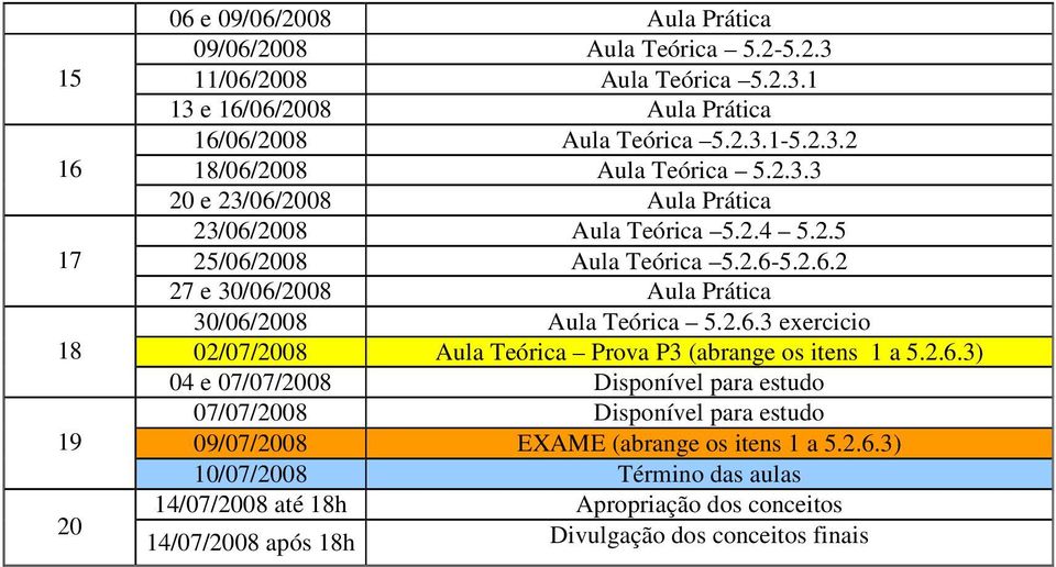 2.6.3 exercicio 02/07/2008 Aula Teórica Prova P3 (abrange os itens 1 a 5.2.6.3) 04 e 07/07/2008 Disponível para estudo 07/07/2008 Disponível para estudo 09/07/2008 EXAME (abrange os itens 1 a 5.