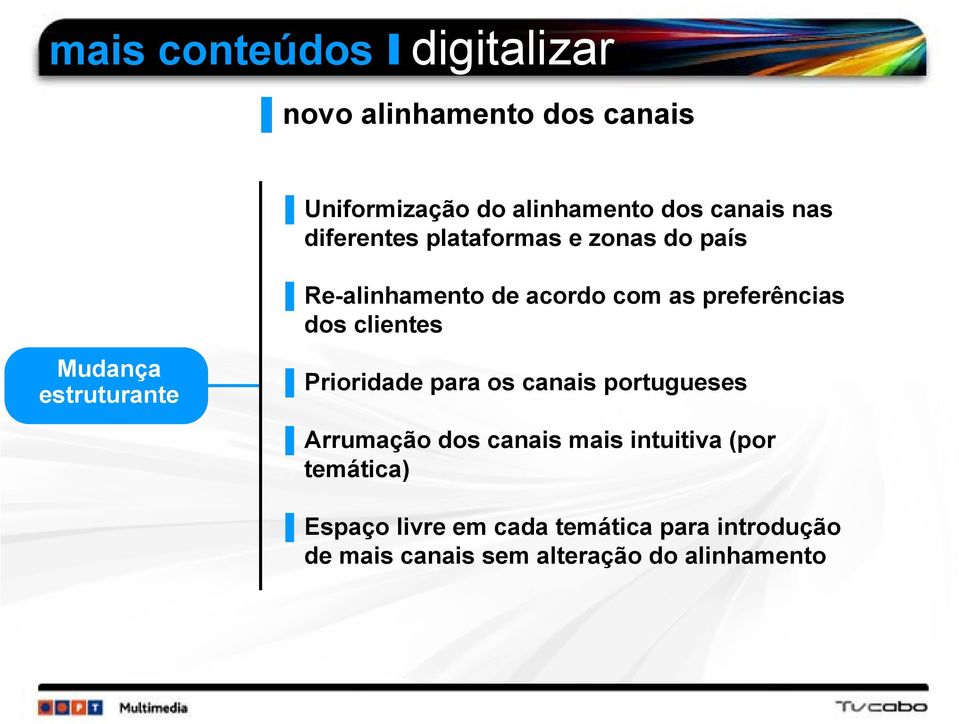 clientes Mudança estruturante Prioridade para os canais portugueses Arrumação dos canais mais