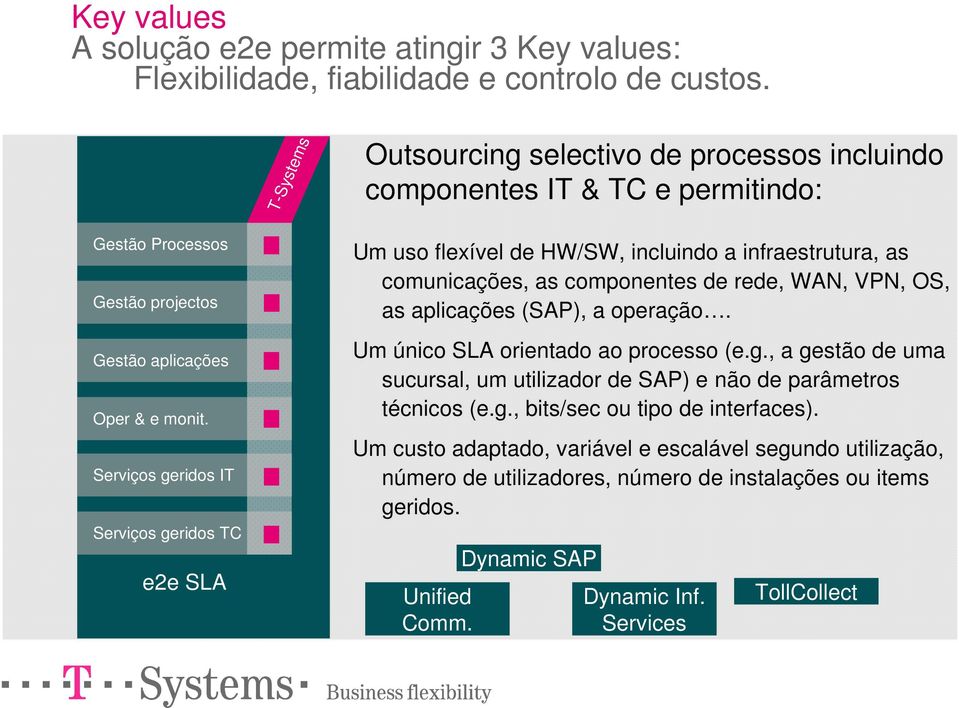 Serviços geridos IT Serviços geridos TC e2e SLA Um uso flexível de HW/SW, incluindo a infraestrutura, as comunicações, as componentes de rede, WAN, VPN, OS, as aplicações (SAP), a operação.