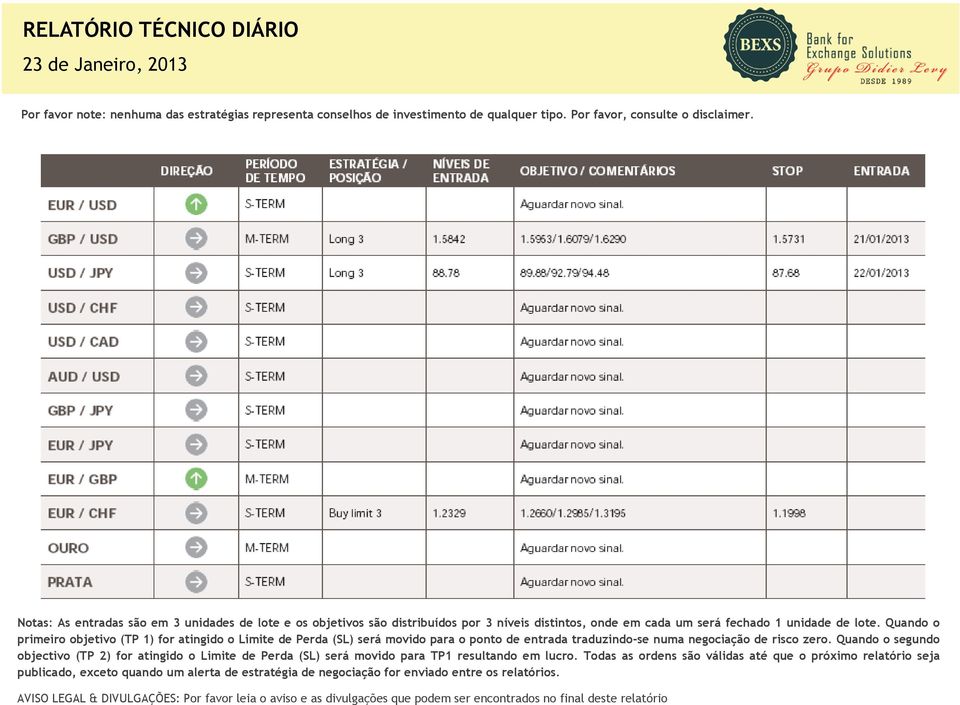 Quando o primeiro objetivo (TP 1) for atingido o Limite de Perda (SL) será movido para o ponto de entrada traduzindo-se numa negociação de risco zero.