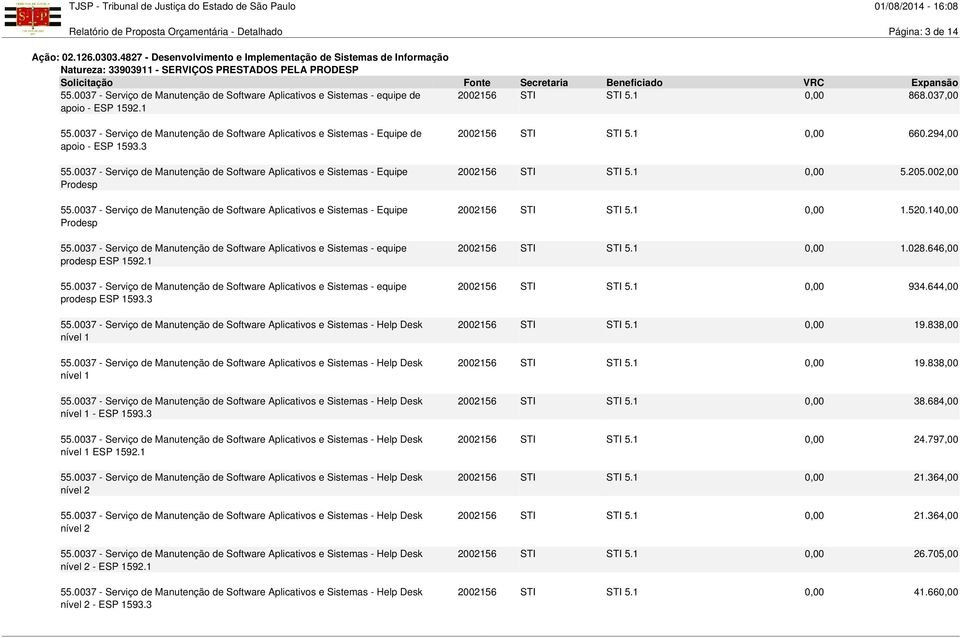 0037 - Serviço de Manutenção de Software Aplicativos e Sistemas - Equipe de apoio - ESP 1593.3 55.0037 - Serviço de Manutenção de Software Aplicativos e Sistemas - Equipe Prodesp 55.