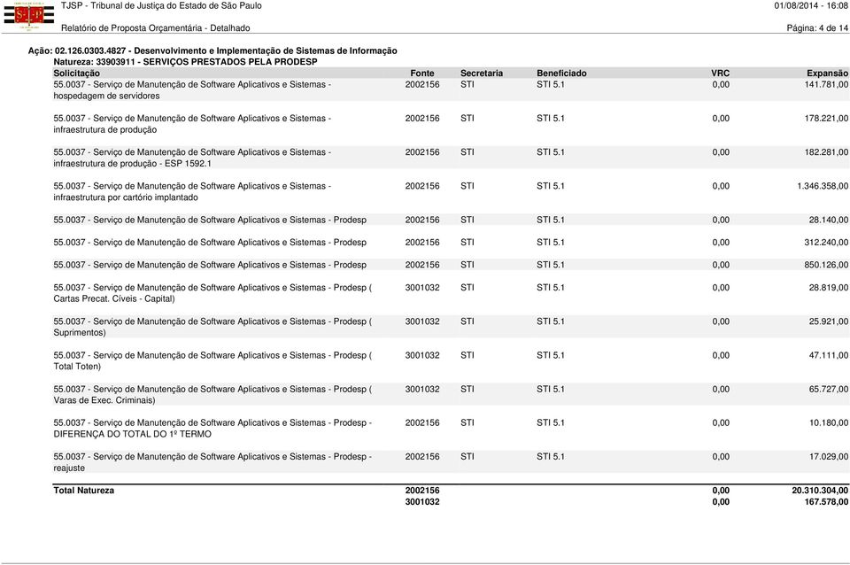 0037 - Serviço de Manutenção de Software Aplicativos e Sistemas - infraestrutura de produção 55.0037 - Serviço de Manutenção de Software Aplicativos e Sistemas - infraestrutura de produção - ESP 1592.