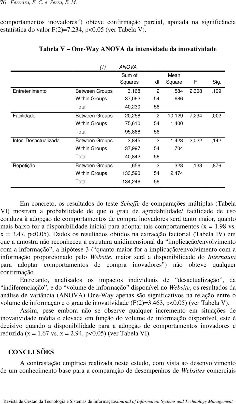 Entretenimento Between Groups 3,168 2 1,584 2,308,109 Within Groups 37,062 54,686 Total 40,230 56 Facilidade Between Groups 20,258 2 10,129 7,234,002 Within Groups 75,610 54 1,400 Total 95,868 56