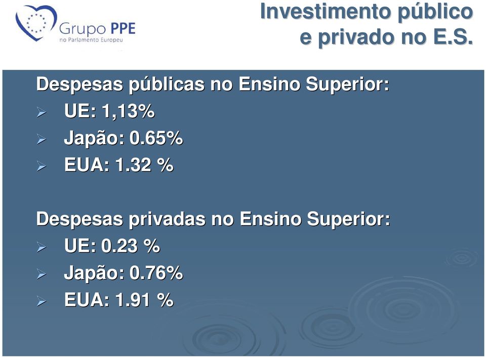 1,13% Japão: 0.65% EUA: 1.