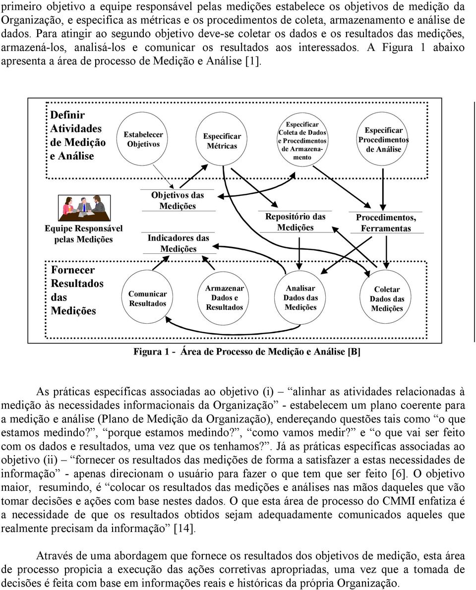 A Figura 1 abaixo apresenta a área de processo de Medição e Análise [1].