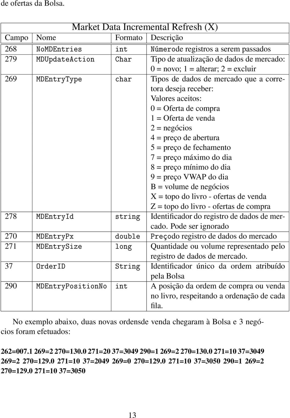 MDEntryType char Tipos de dados de mercado que a corretora deseja receber: Valores aceitos: 0 = Oferta de compra 1 = Oferta de venda 2 = negócios 4 = preço de abertura 5 = preço de fechamento 7 =