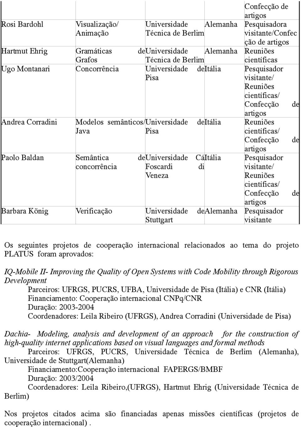 Universidade de Alemanha Stuttgart Confecção de artigos Pesquisadora visitante/confec ção de artigos Reuniões científicas Pesquisador visitante/ Reuniões científicas/ Confecção de artigos Reuniões