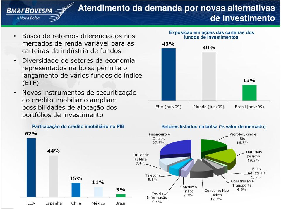 (ETF) Novos instrumentos de securitização do crédito imobiliário ampliam possibilidades de alocação dos portfólios de investimento