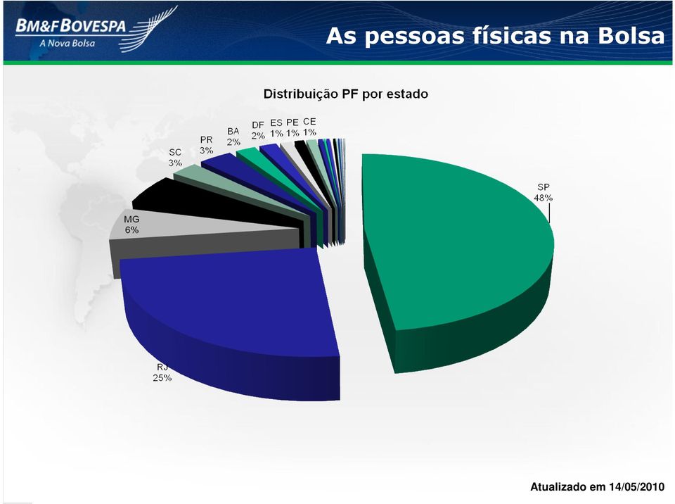 Bolsa