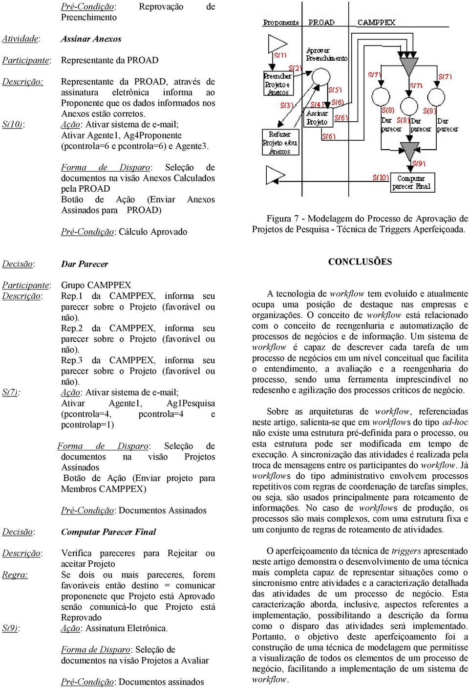 documentos na visão Anexos Calculados pela PROAD Botão de Ação (Enviar Anexos Assinados para PROAD) Pré-Condição: Cálculo Aprovado Figura 7 - Modelagem do Processo de Aprovação de Projetos de