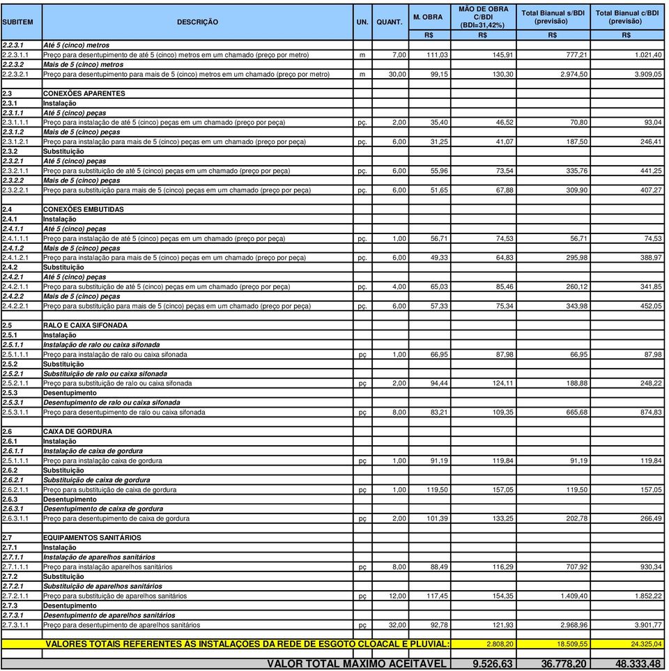 3.1.1.1 Preço para instalação de até 5 (cinco) peças em um chamado (preço por peça) pç. 2,00 35,40 46,52 70,80 93,04 2.3.1.2 Mais de 5 (cinco) peças 2.3.1.2.1 Preço para instalação para mais de 5 (cinco) peças em um chamado (preço por peça) pç.