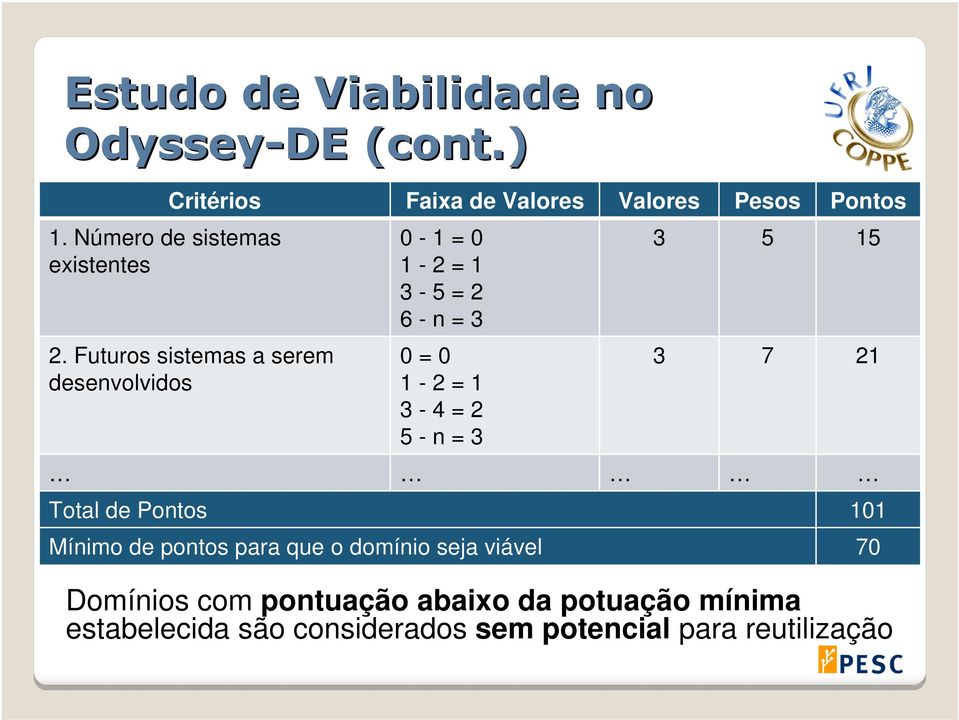 Futuros sistemas a serem desenvolvidos 0-1 = 0 1-2 = 1 3-5 = 2 6 - n = 3 0 = 0 1-2 = 1 3-4 = 2 5 - n = 3 3