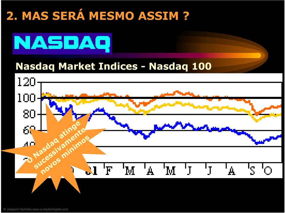 Nasdaq 100 O Nasdaq